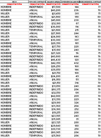 Esta es la tabla que usaremos de referencia